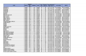 Variables logisticas